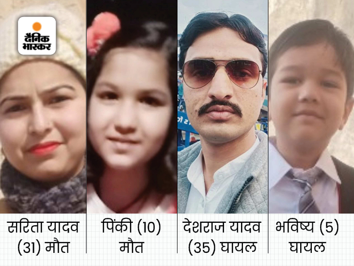 Alwar HR Head Family Accident; Wife, Daughter Killed As Crushed By