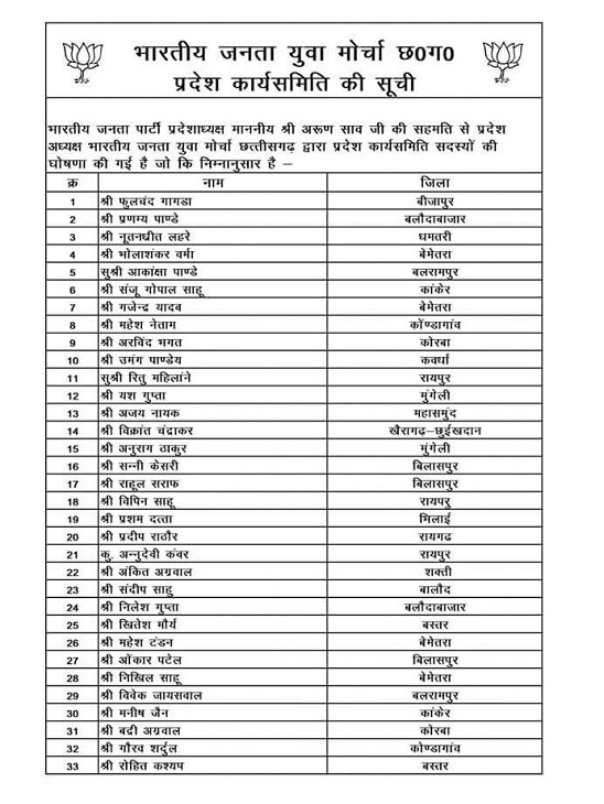 भाजयुमो प्रदेश कार्य समिति की जारी सूची में नाम