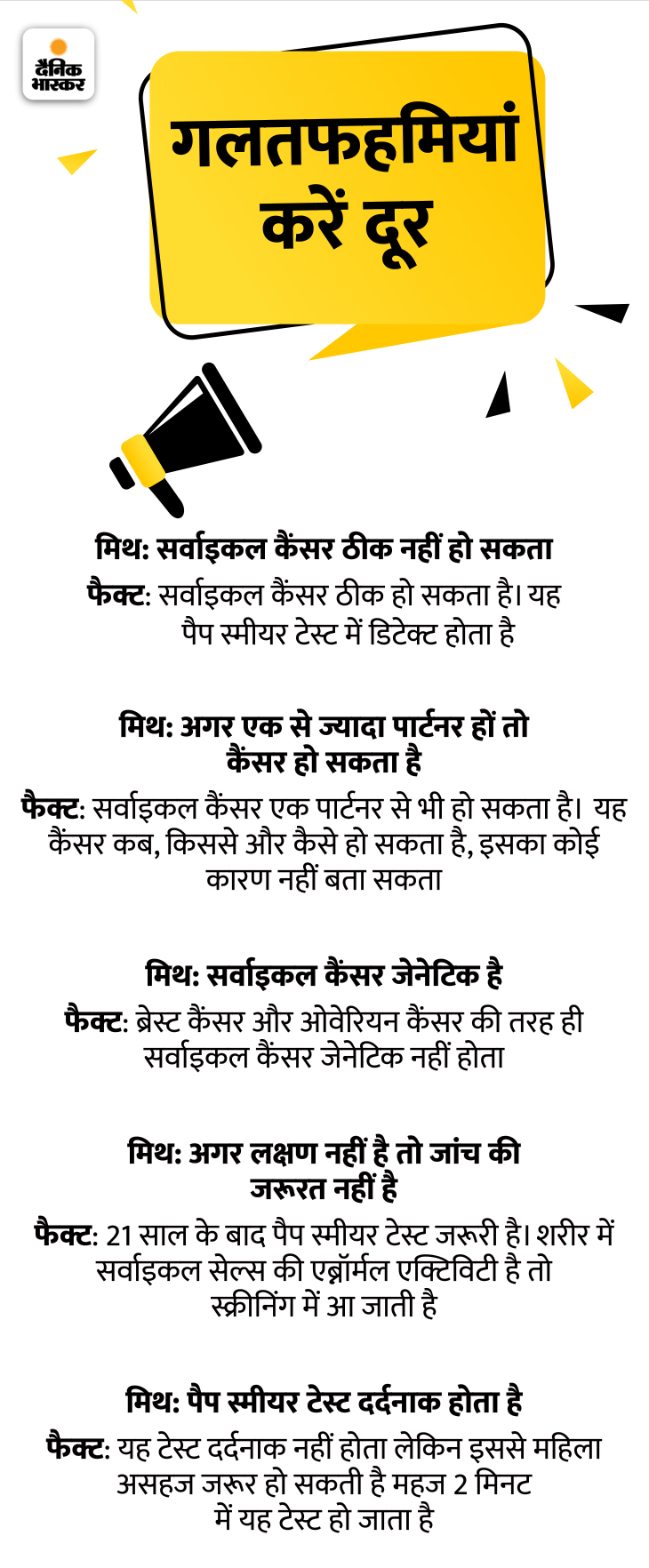 Will be applied to girls of 9 to 14 years, will be available from this year itself. Amit Shah | Cervical Cancer Serum Vaccine Cervavac Launch Update 1 cervical gfx 6 00000101674565553 1674652043