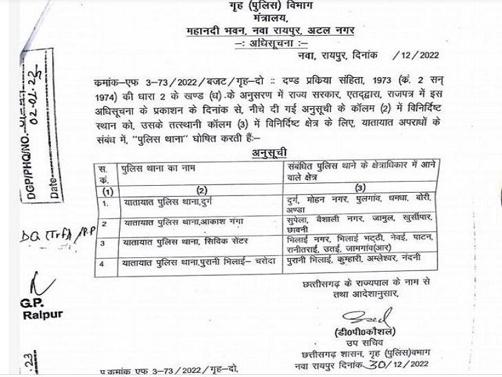 गृह विभाग से जारी किया गया आदेश