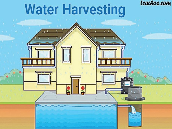 रेन वॉटर हार्वेस्टिंग की जमा रकम होगी राजसात, तीन करोड़ मिलेंगे निगम को | Deposit amount of rain water harvesting will be Rajsat, corporation will get three crores - Dainik Bhaskar