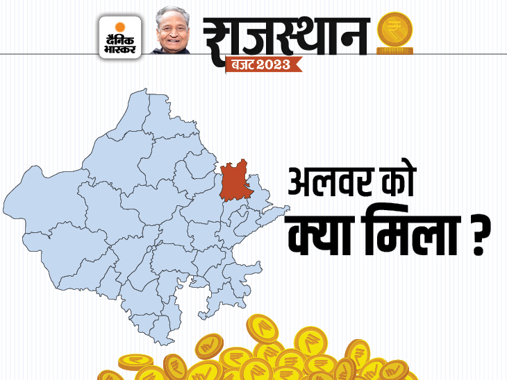 Alwar Budget 2023 Expectations; Ashok Gehlot What Alwar Will Get From