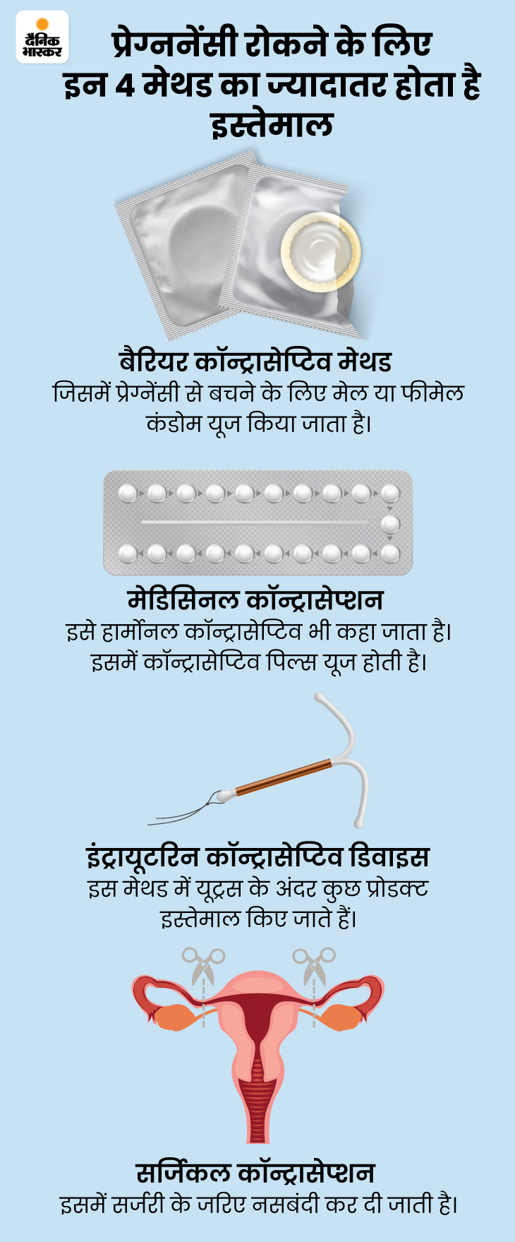 Garbh Nirodhak Tablet Availability; Male Contraceptive Pills Potential