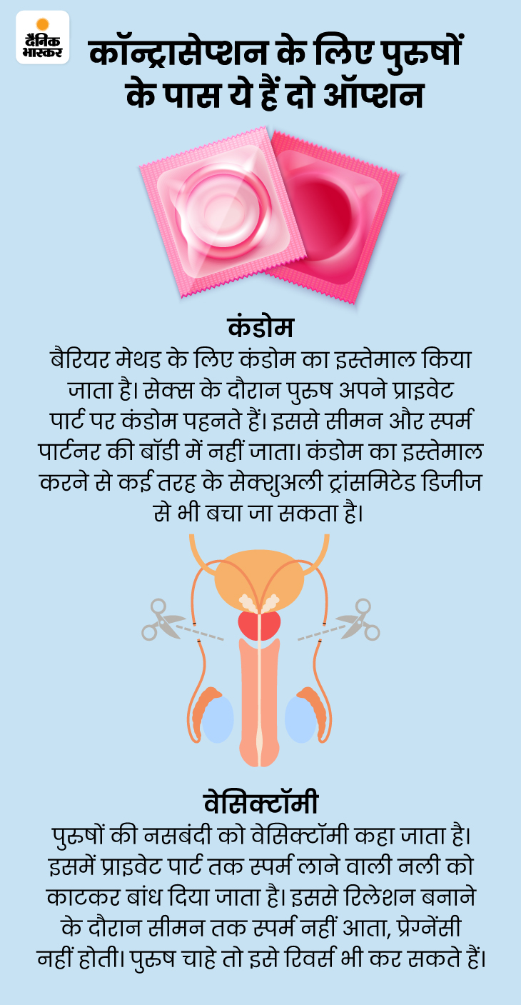 Garbh Nirodhak Tablet Availability; Male Contraceptive Pills Potential