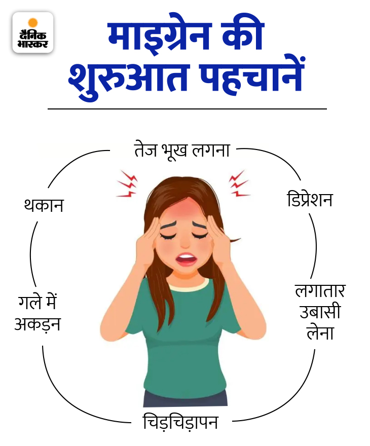Migraine Symptoms Explained | Migraine Headaches Types and Causes