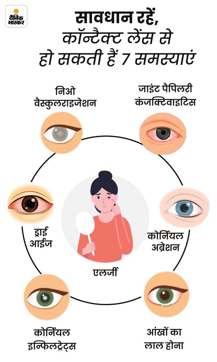 Contact Lenses Side Effects; Corneal Ulcer Symptoms, Causes Explained