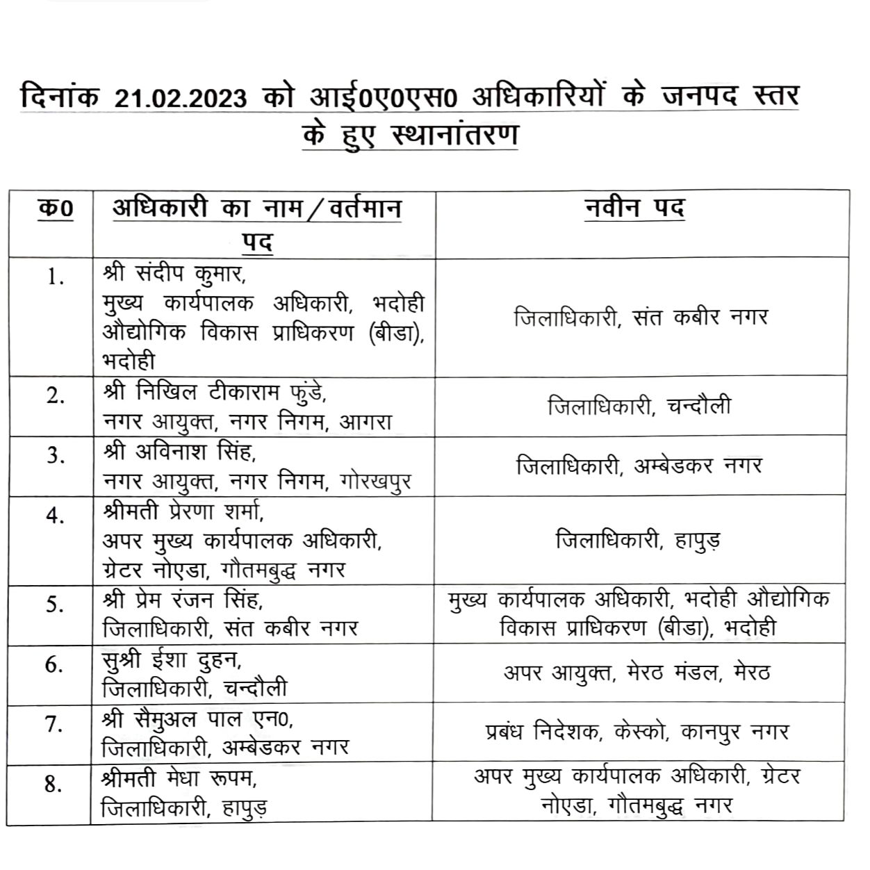 मेधा रूपम को एसीईओ ग्रेटर नोएडा बनाया है।