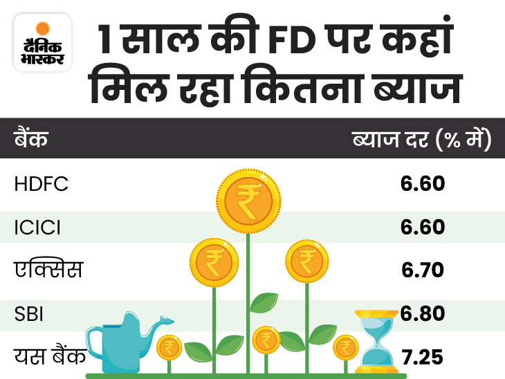SBI, HDFC, ICICI Bank Fixed Deposit; Latest FD Interest Rates