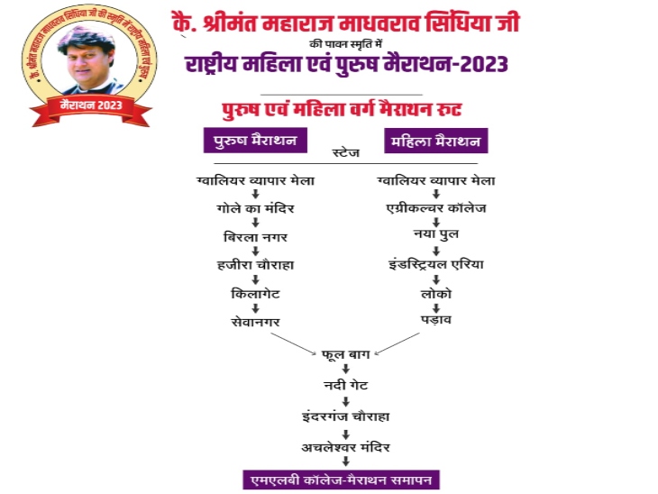 यह था मैराथन का रूट, महिलाओं और पुरुष के अलग थे मार्ग