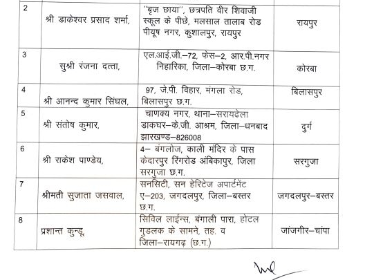 डाकेश्वर प्रसाद शर्मा को रायपुर अध्यक्ष बनाया गया है।