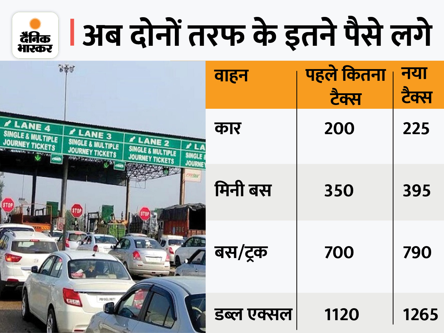 31 मार्च के बाद भी लागू रहेंगे पुराने रेट, सितंबर महीने में होगी