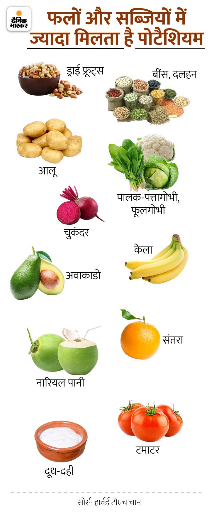 Potassium Level Low Symptoms Explained High Potassium Foods List And Benefits शरीर में