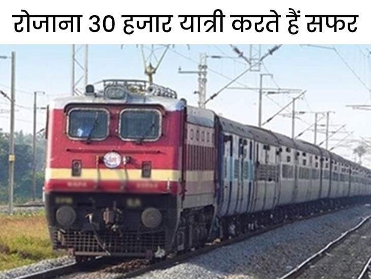 RewariDelhi Train Cancel; RewariDelhi Railway आज दिल्ली जाने वाली 3