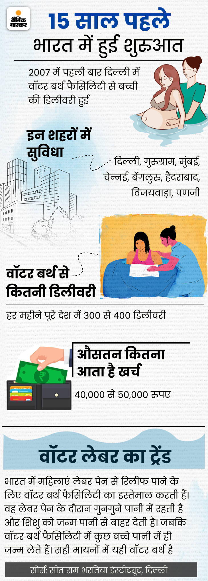 Water Birth Delivery: Benefits Risks and Baby #39 s Experience Women #39 s