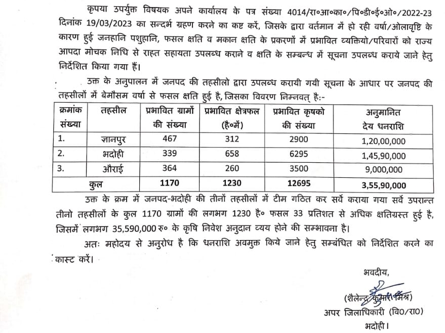 33% loss of crops due to rain and hailstorm, district administration ...