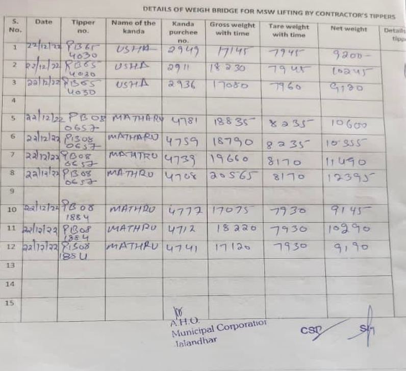 जालंधर नगर निगम में लिफ्टिंग घोटाला: दोपहिया वाहनों पर ही ढो डाला लाखों टन कचरा 2 बिल जिस पर दोपहिया वाहनों के नंबर अंकित हैं और निगम के अधिकारियों ने सत्यापित किए हैं