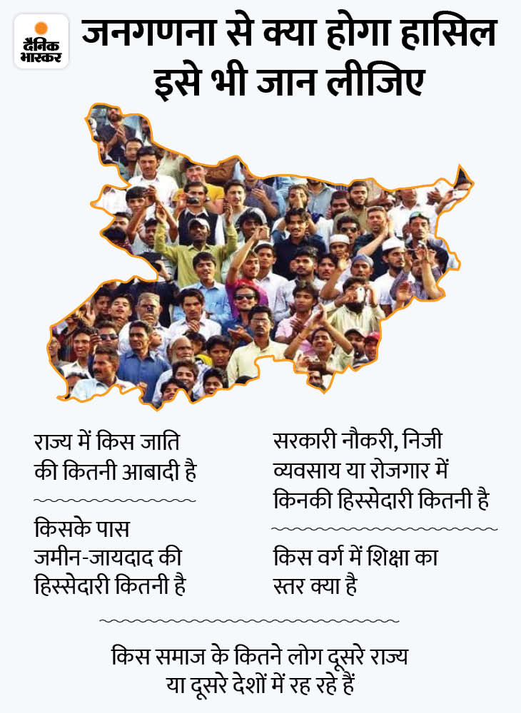 Bihar Caste Census Second Phase; Public's question caste based enumeration