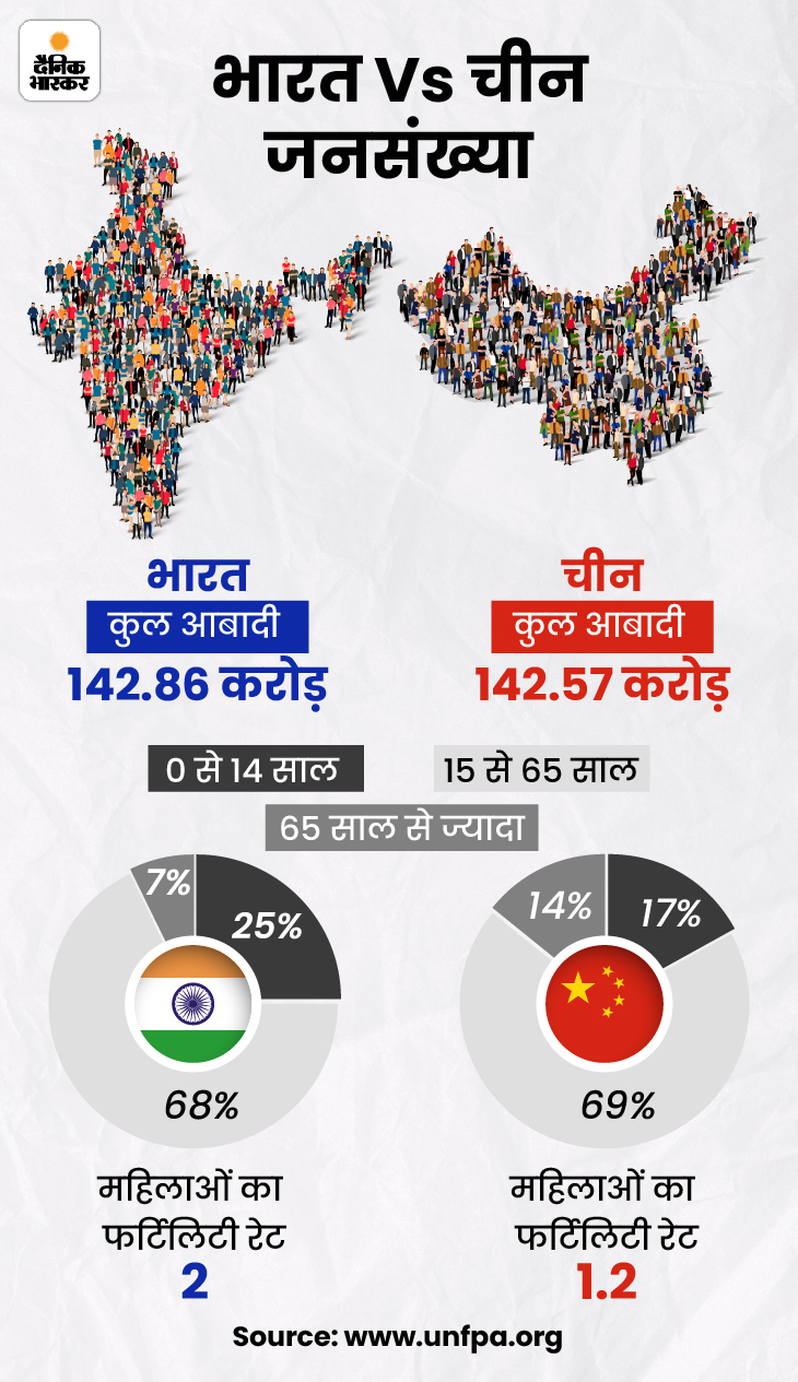India vs China Population Comparison Explained - Key Differences