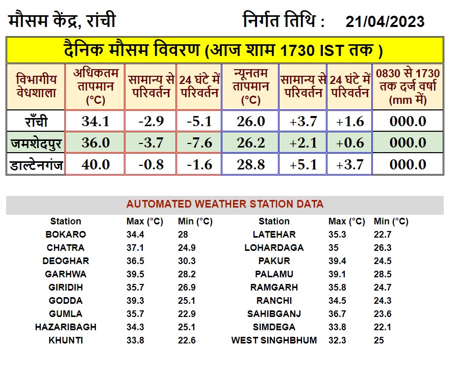 The weather pattern will remain like this till April 27, there may be ...