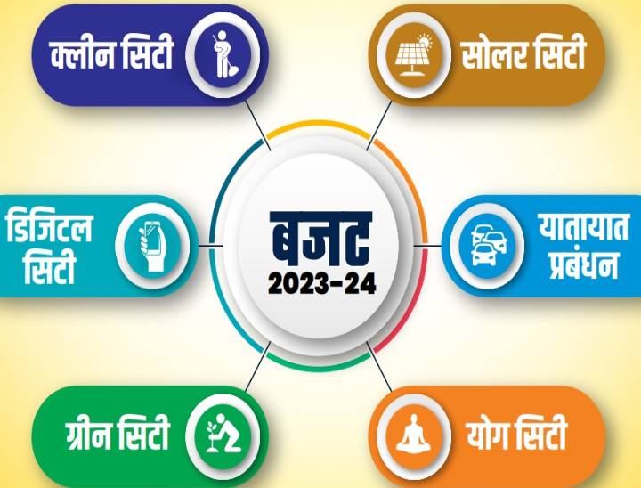 बजट भाषण में इंदौर विकास के मॉडल के लिए शामिल बिंदु।