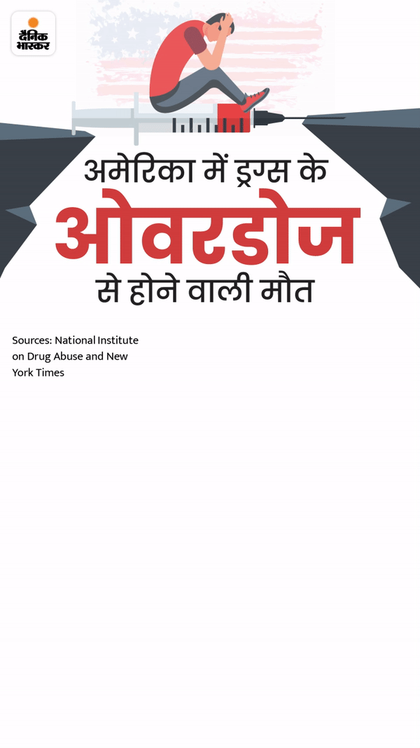 america drug addiction , sackler family, oxycontin, painkiller एक