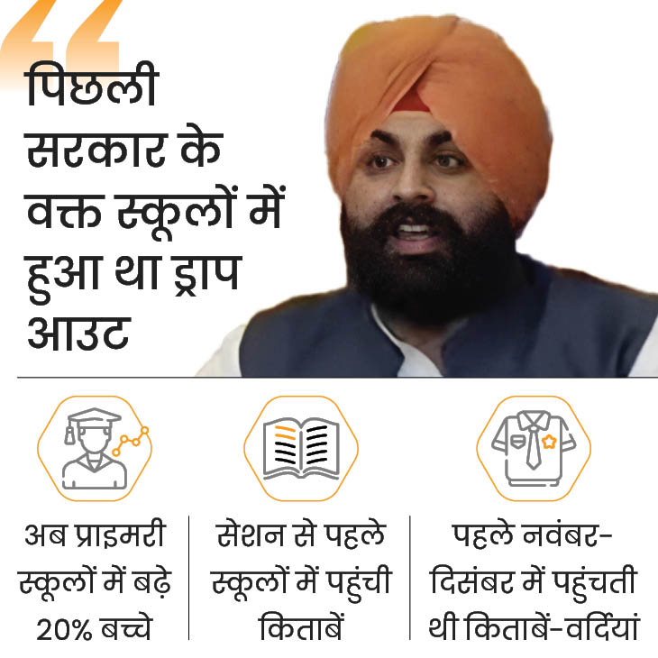 पंजाब में 13 हजार टीचर इस महीने पक्के होंगे: शिक्षा मंत्री बोले- कैबिनेट मीटिंग में करेंगे अड़चन दूर; रेगुलर के नियुक्ति पत्र देंगे 2 2 r 1682930148