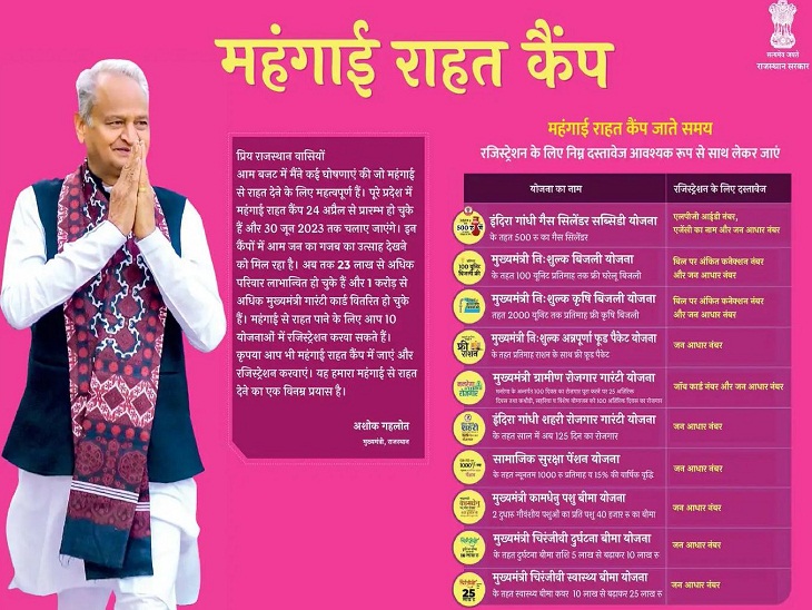 महंगाई से राहत के लिए बढ़ा दायरा; 30 जून तक नियमित लगेंगे शिविर | From  today, permanent inflation relief camps will start at 50 places in the  district, will be regular till