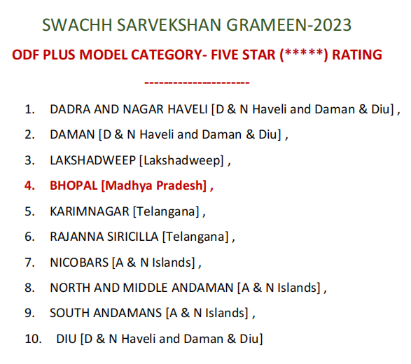 देशभर के टॉप-10 शहरों में भोपाल की चौथीं पॉजिशन रही है।