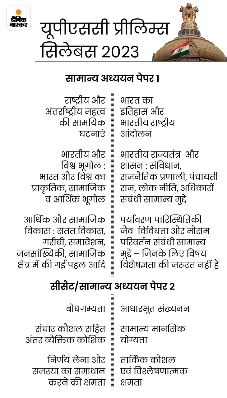 पेपर 2 में आंकडों का निर्वाचन भी सिलेबस में शामिल है।