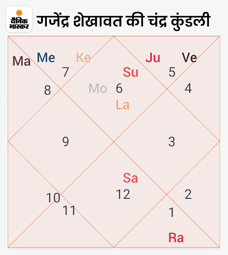 Astrology Predictions for Election 2023; Ashok Gehlot, Sachin Pilot