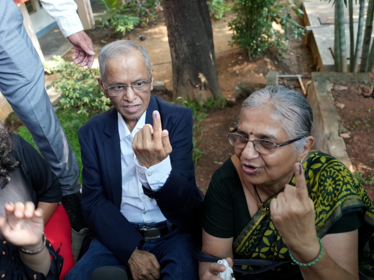 इंफोसिस के फाउंडर नारायण मूर्ति और उनकी पत्नी सुधा मूर्ति ने बेंगलुरु में वोट डाला। नारायण मूर्ति ने कहा कि अगर आप वोट डालेंगे तो सरकार से सवाल पूछ पाएंगे। अगर वोट नहीं डाला, तो सवाल पूछने का अधिकार नहीं मिलेगा। सुधा ने कहा कि हम बुजुर्ग हैं, युवा हमसे सीखें और वोट डालें।