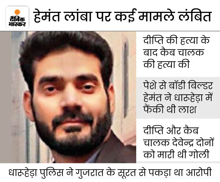 Haryana Rewari Deepti Murder Case Additional Sessions Court Guilty