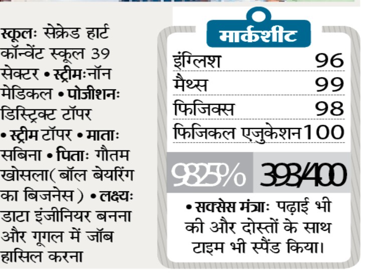 Same marks for all three stream toppers for the first time in 12th ...