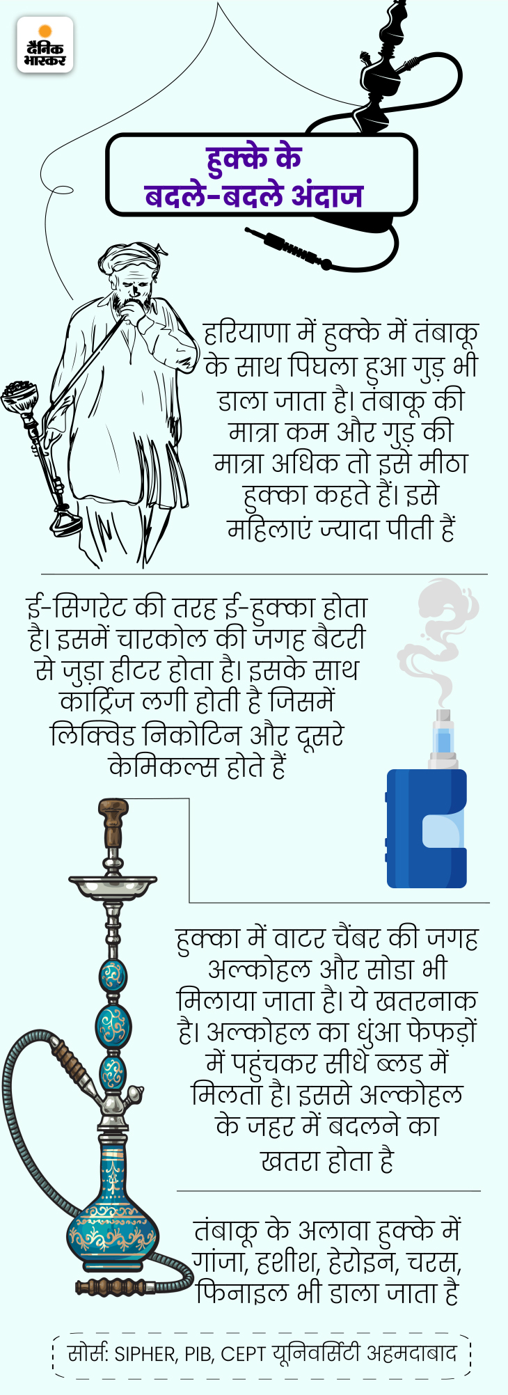Hookah Smoking Side Effects (Lung Cancer) What You Need to Know