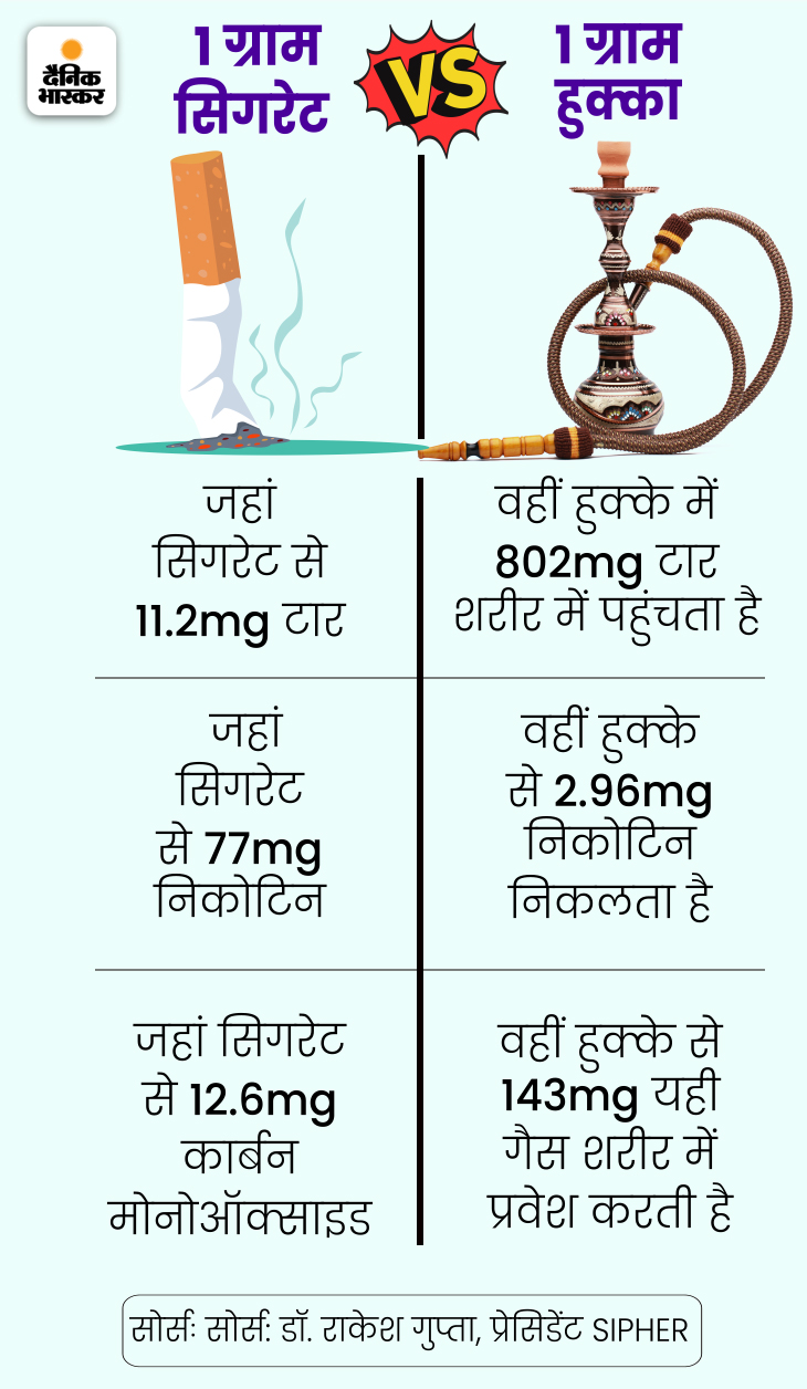 Hookah Smoking Side Effects (Lung Cancer) What You Need to Know