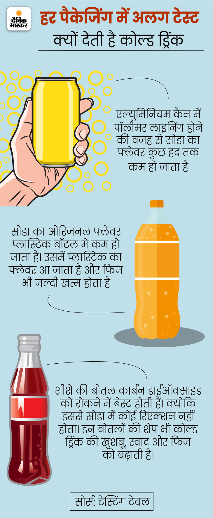 Why CokePepsi could not beat Thumsup; Batliwala, bantawala, sodawala