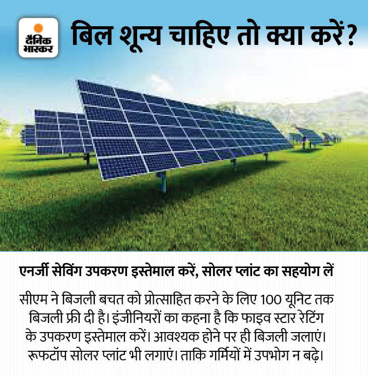 Ashok Gehlot Free Electricity Benefits Explained; Kitna Kam Ayega Bijli Bill 105 यूनिट बिजली