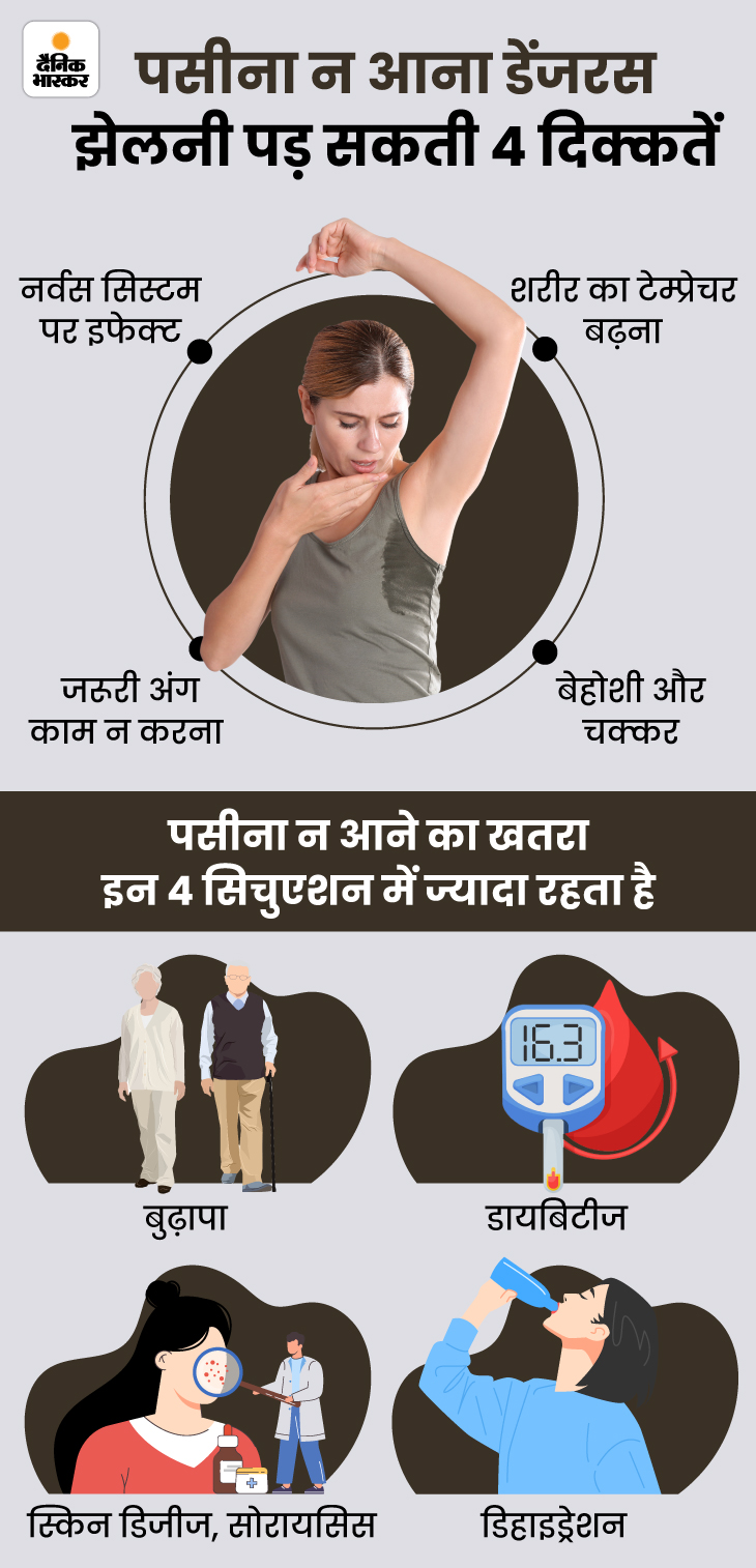 Sweating Health Benefits Explained; Body Se Pasina Kyu Aata Hai पसीने
