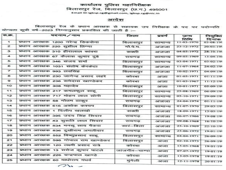 प्रमोशन के लिए हुई थी विभागीय परीक्षा।