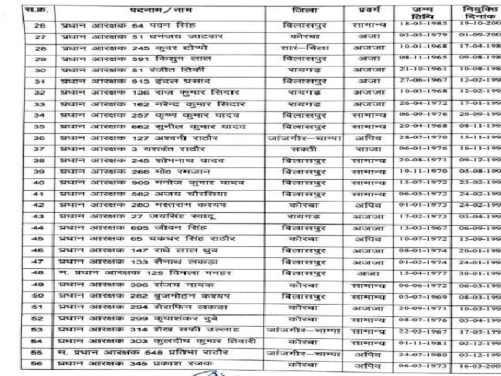 एग्जाम में मैरिट के आधार पर जारी की गई सूची।