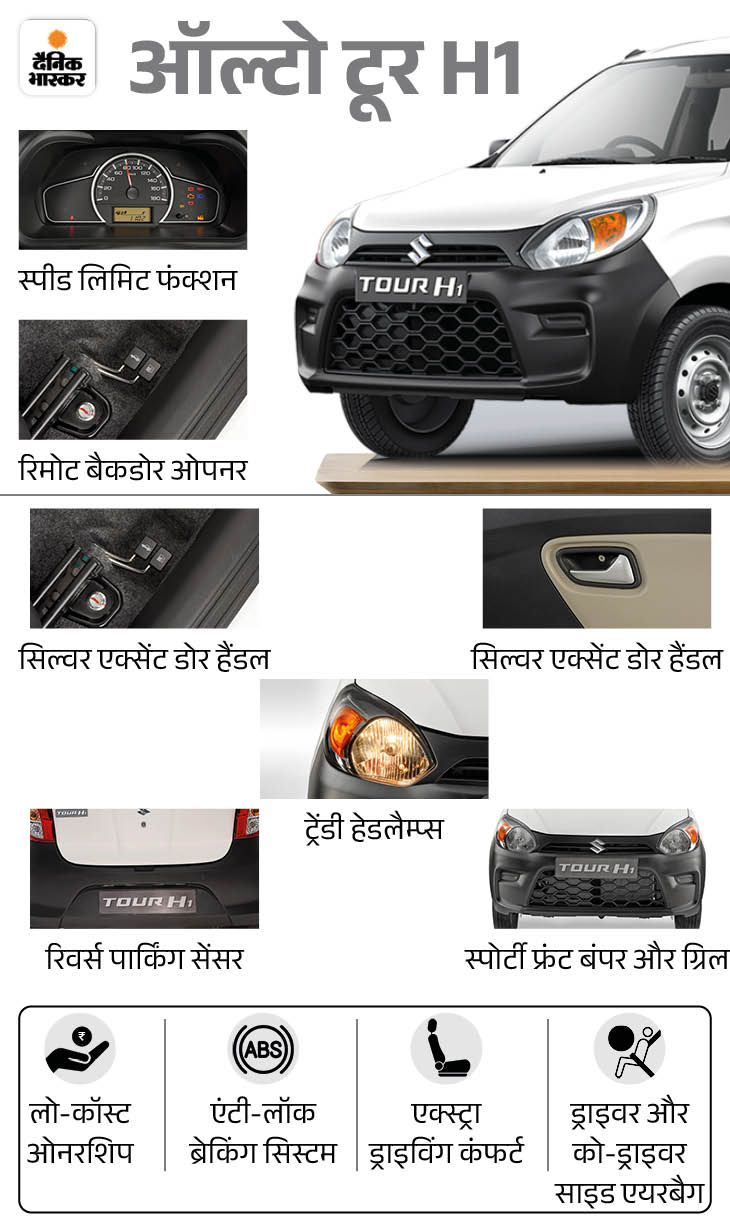 Maruti Suzuki Alto K10 Tour H1 Price 2023; Features And Specifications