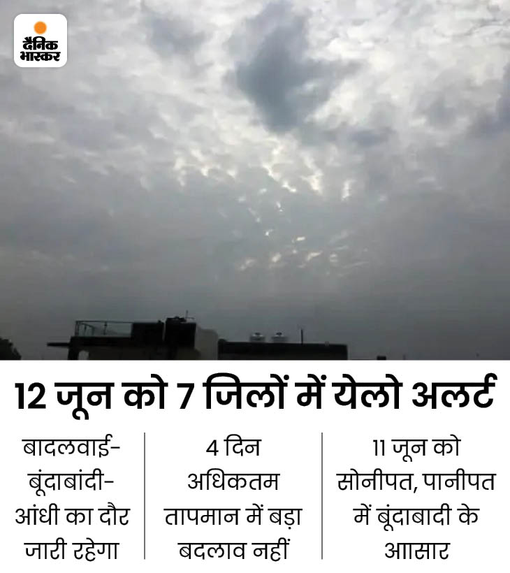 Haryana Weather Forecast, rain-thunder-thunder, changeable weather ...