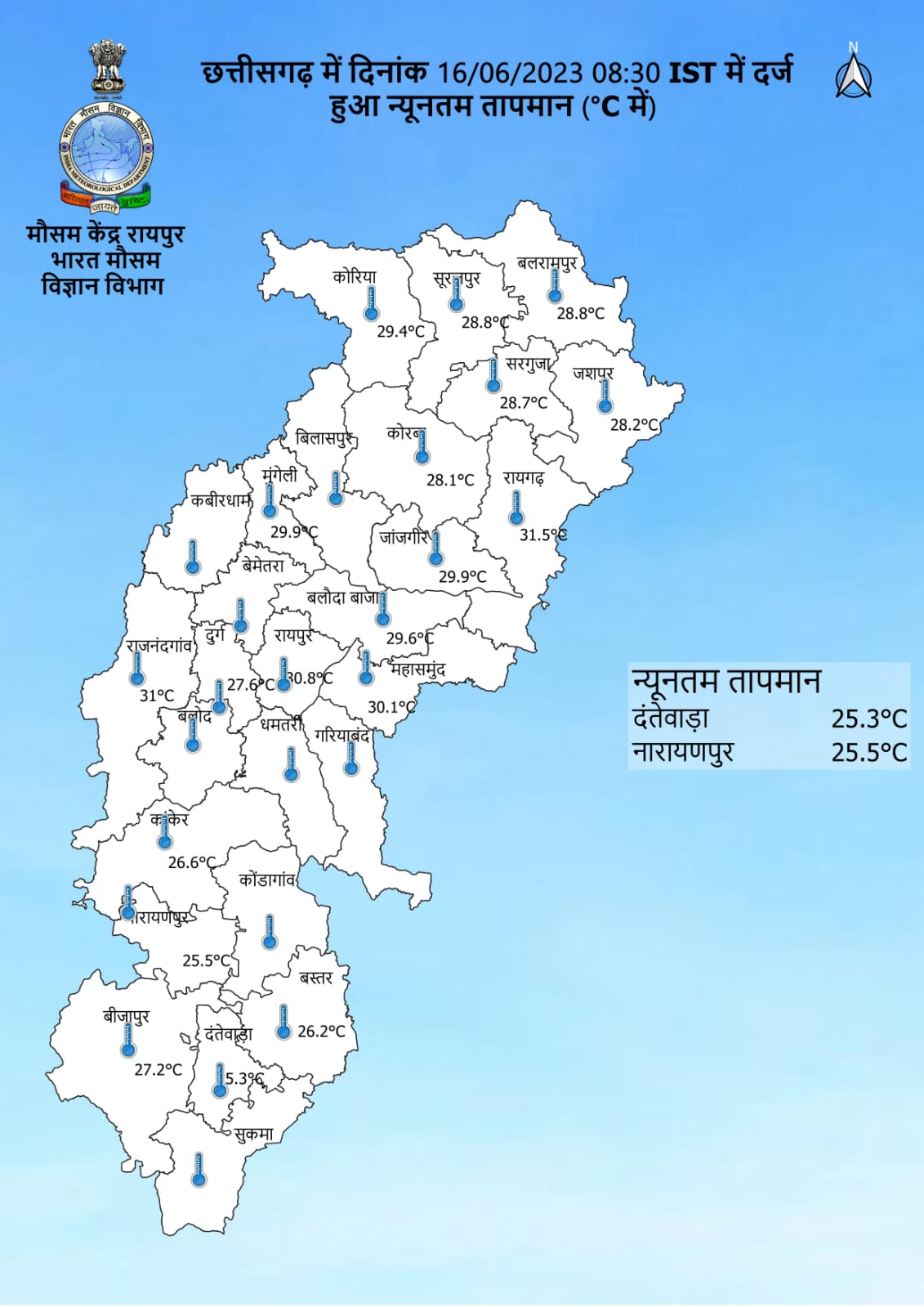 प्रदेश में कई शहरों में इस वक्त न्यूनतम तापमान 30 डिग्री से ज्यादा है