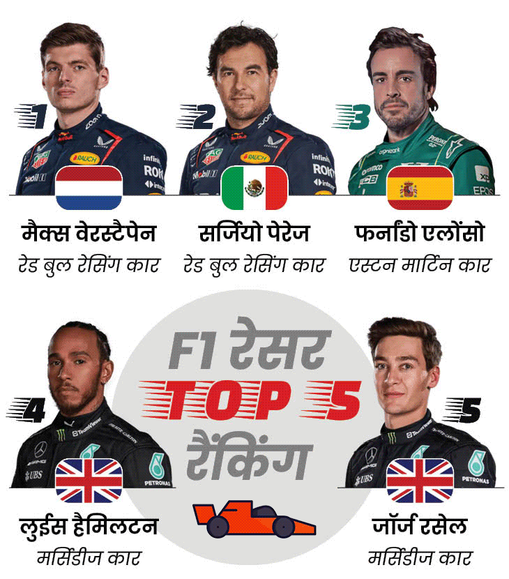 Race will be held on June 18, Lewis Hamilton has won the tournament