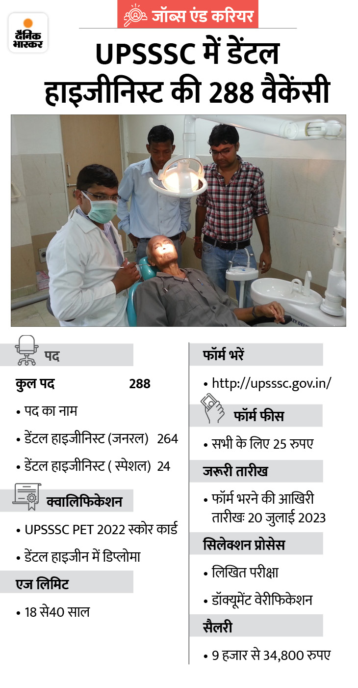 Sarkari Naukri Vacancies Update; UPSSSC Dental Hygienist, Rajasthan ECG Technician यूपी में