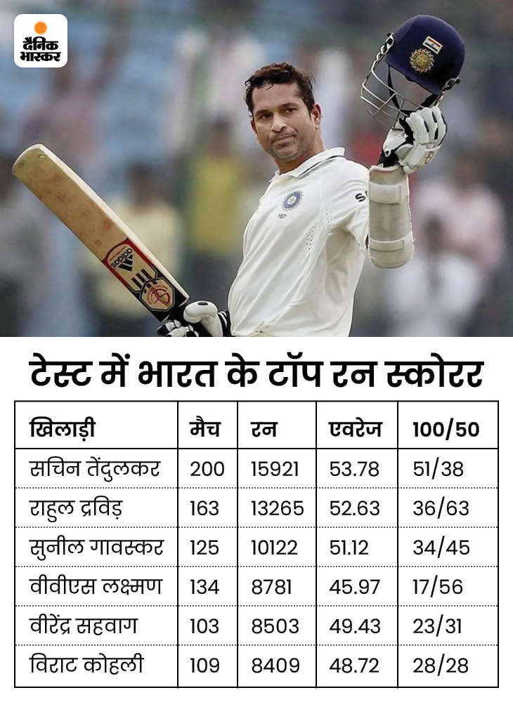 भारतीय क्रिकेट