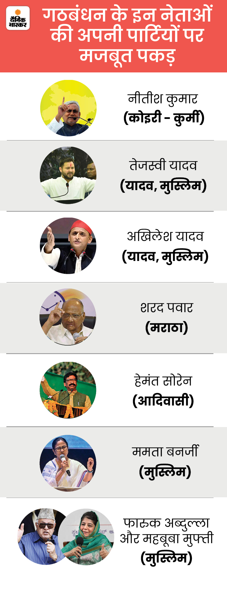 BJP Vs Nitish Kumar; Congress JDU RJD Seat Sharing Formula In Lok Sabha