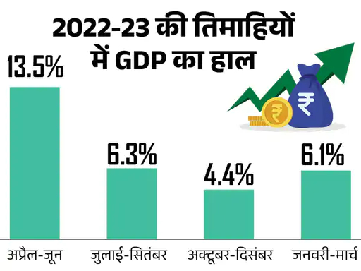 Fitch Ratings raises India's GDP forecast to 6.3% from 6% for current ...