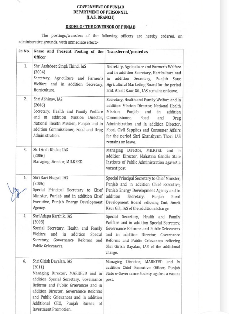 order ias 1 1688118012