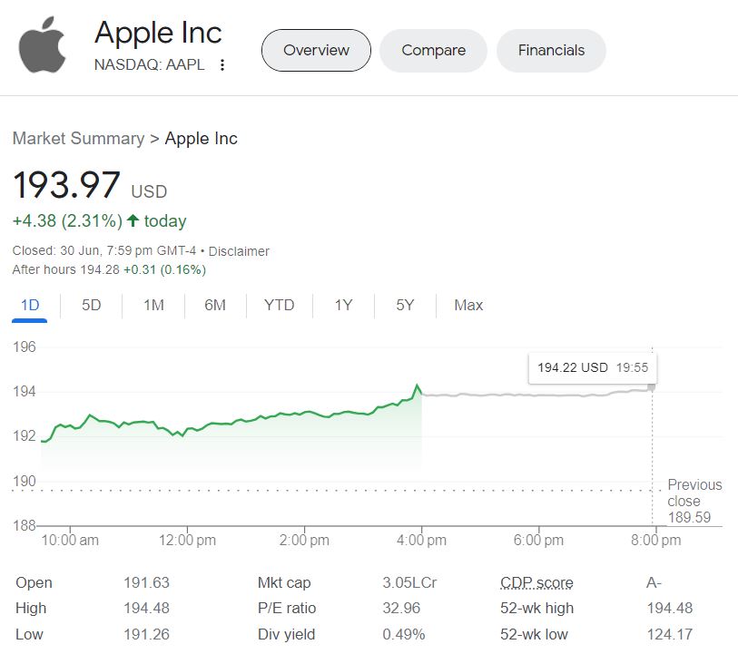 Apple become the world's first-ever 3 trillion Dollar company